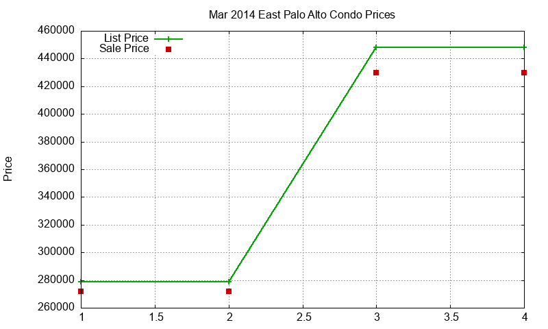 East Palo Alto Condos Just Sold 2014-03 East Palo Alto Condos Just Sold 2014-03