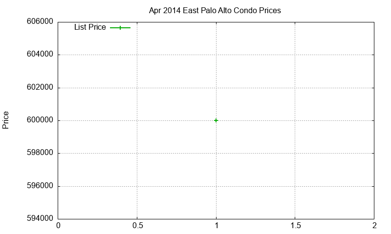 East Palo Alto Condos Just Sold 2014-04 East Palo Alto Condos Just Sold 2014-04