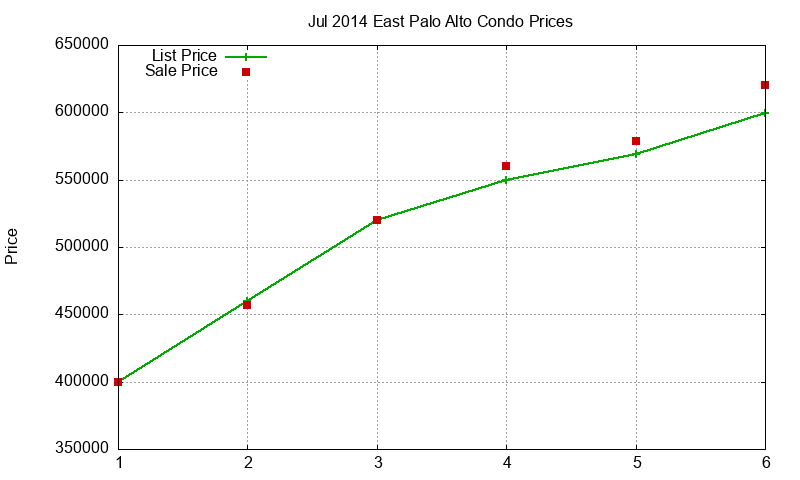 East Palo Alto Condos Just Sold 2014-07 East Palo Alto Condos Just Sold 2014-07