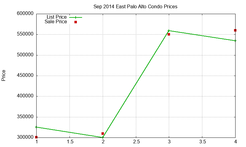 East Palo Alto Condos Just Sold 2014-09 East Palo Alto Condos Just Sold 2014-09