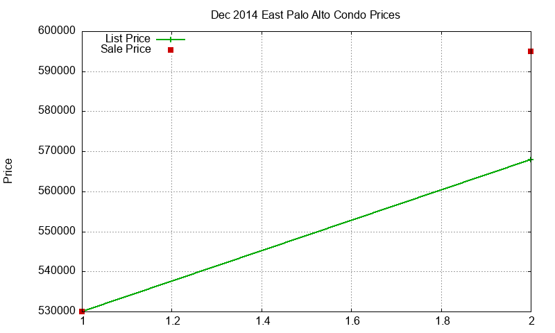 East Palo Alto Condos Just Sold 2014-12 East Palo Alto Condos Just Sold 2014-12