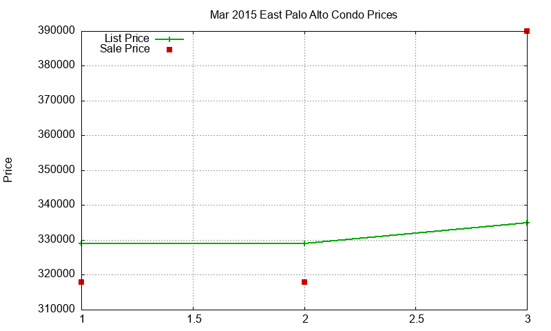East Palo Alto Condos Just Sold 2015-03 East Palo Alto Condos Just Sold 2015-03