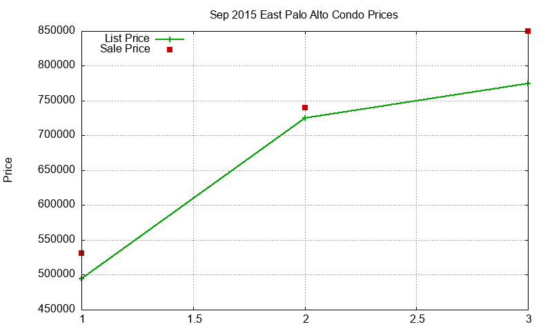 East Palo Alto Condos Just Sold 2015-09 East Palo Alto Condos Just Sold 2015-09