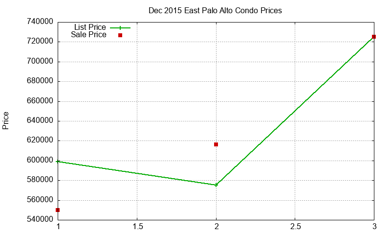 East Palo Alto Condos Just Sold 2015-12 East Palo Alto Condos Just Sold 2015-12