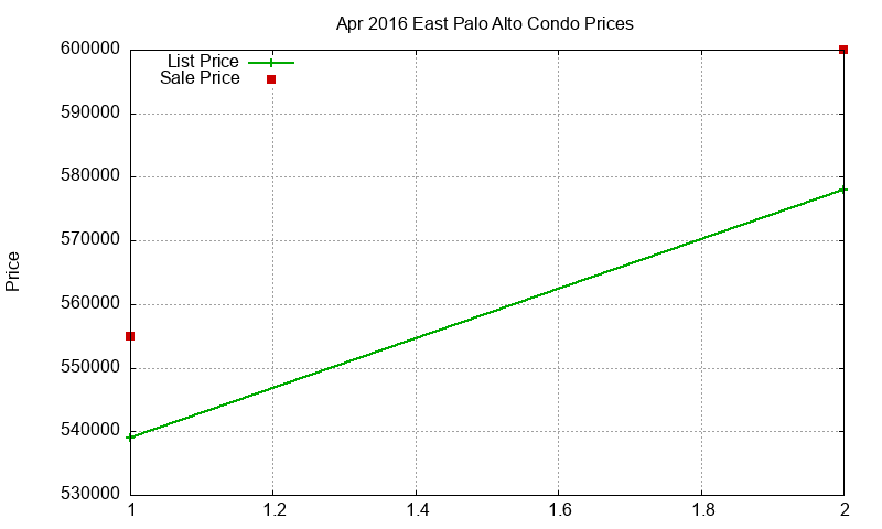 East Palo Alto Condos Just Sold 2016-04 East Palo Alto Condos Just Sold 2016-04