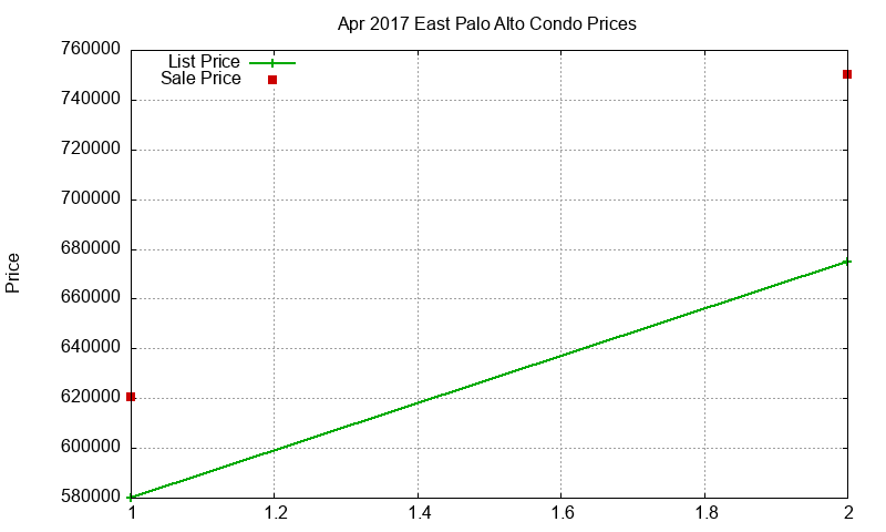 East Palo Alto Condos Just Sold 2017-04 East Palo Alto Condos Just Sold 2017-04