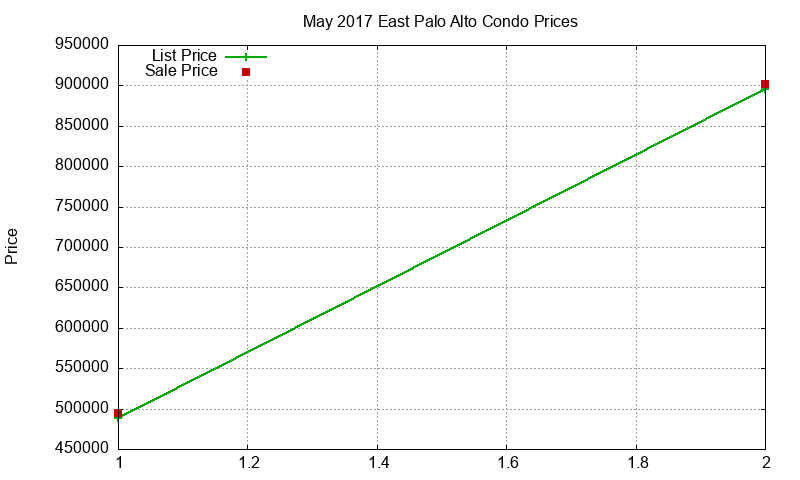 East Palo Alto Condos Just Sold 2017-05 East Palo Alto Condos Just Sold 2017-05