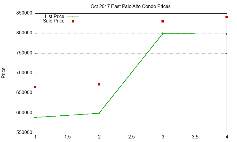East Palo Alto Condos Just Sold 2017-10 East Palo Alto Condos Just Sold 2017-10