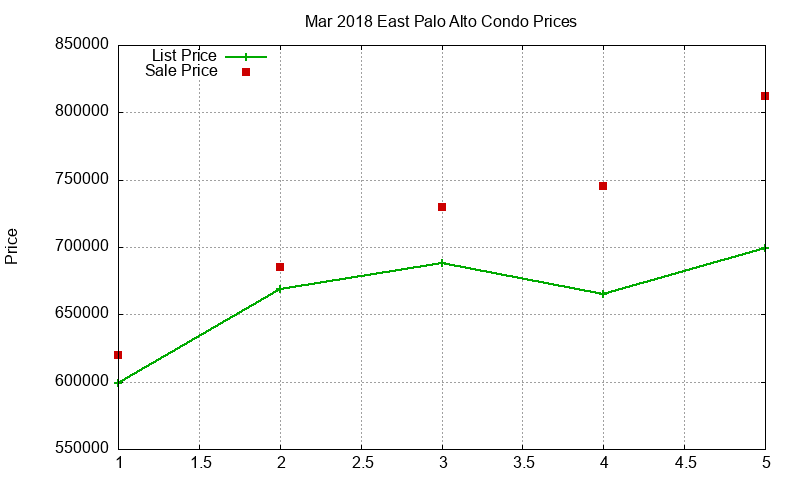 East Palo Alto Condos Just Sold 2018-03 East Palo Alto Condos Just Sold 2018-03