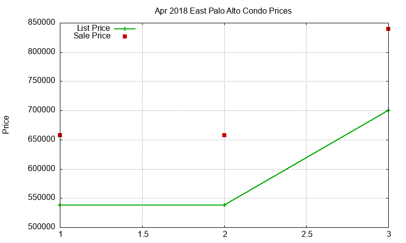 East Palo Alto Condos Just Sold 2018-04 East Palo Alto Condos Just Sold 2018-04