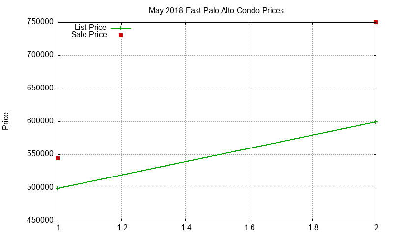 East Palo Alto Condos Just Sold 2018-05 East Palo Alto Condos Just Sold 2018-05