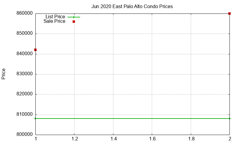 East Palo Alto Condos Just Sold 2020-06 East Palo Alto Condos Just Sold 2020-06
