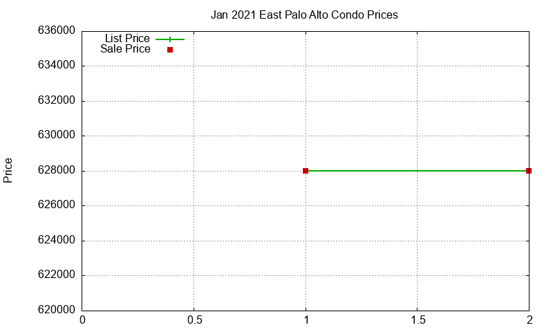 East Palo Alto Condos Just Sold 2021-01 East Palo Alto Condos Just Sold 2021-01