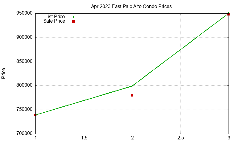 East Palo Alto Condos Just Sold 2023-04 East Palo Alto Condos Just Sold 2023-04