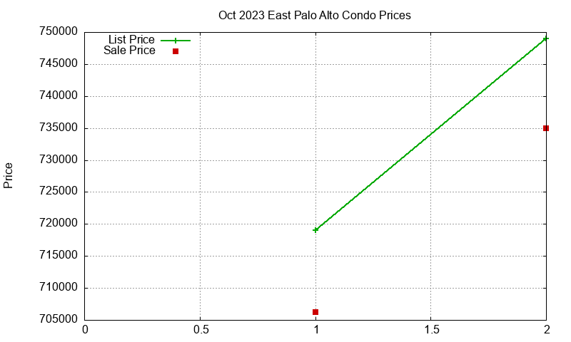 East Palo Alto Condos Just Sold 2023-10 East Palo Alto Condos Just Sold 2023-10