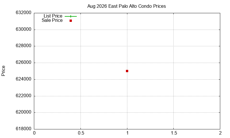 East Palo Alto Condos Just Sold 2026-08 East Palo Alto Condos Just Sold 2026-08
