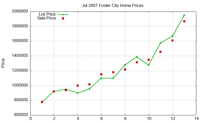 Foster City Homes Just Sold 2007-07 Foster City Homes Just Sold 2007-07