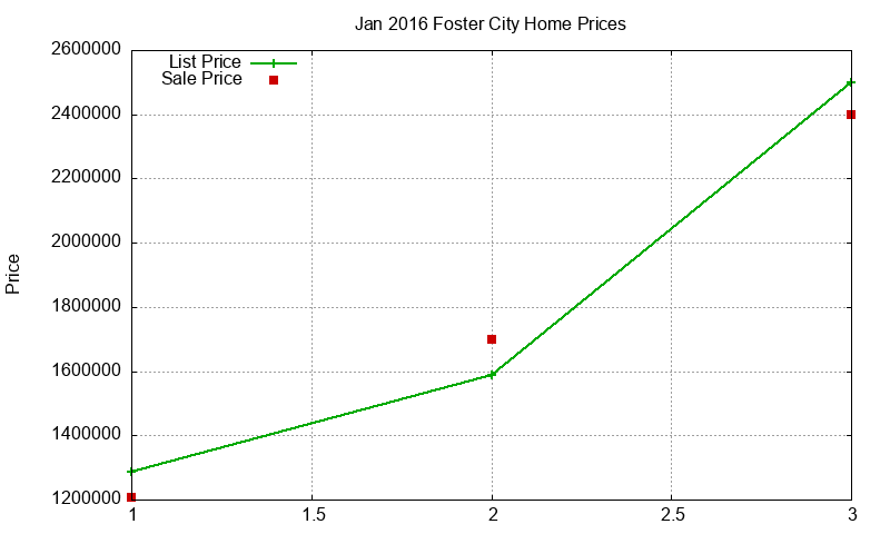 Foster City Homes Just Sold 2016-01 Foster City Homes Just Sold 2016-01