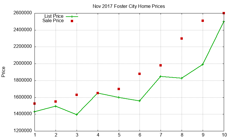Foster City Homes Just Sold 2017-11 Foster City Homes Just Sold 2017-11