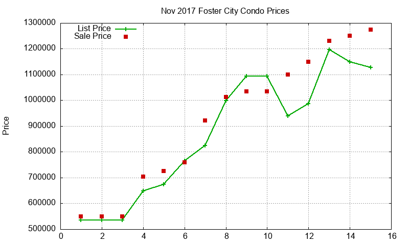 Foster City Condos Just Sold 2017-11 Foster City Condos Just Sold 2017-11