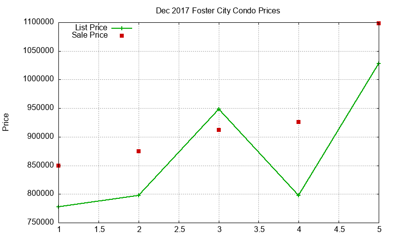 Foster City Condos Just Sold 2017-12 Foster City Condos Just Sold 2017-12