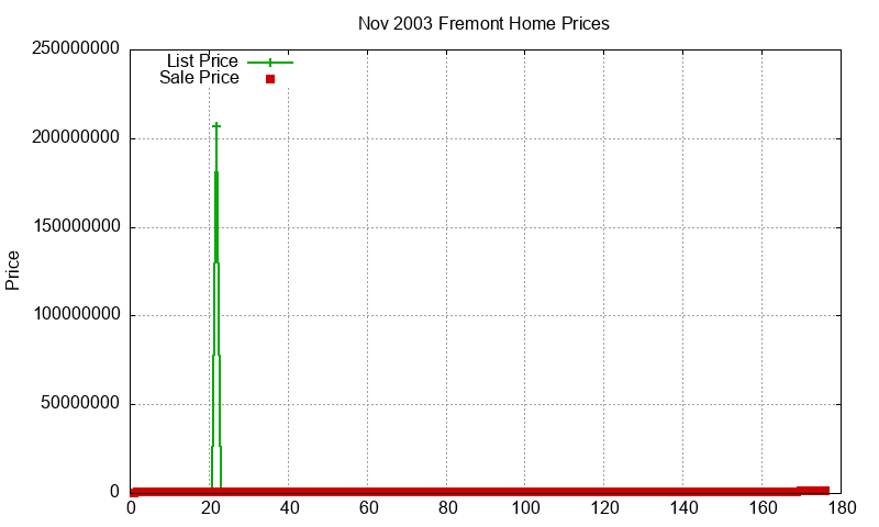 Fremont Homes Just Sold 2003-11 Fremont Homes Just Sold 2003-11