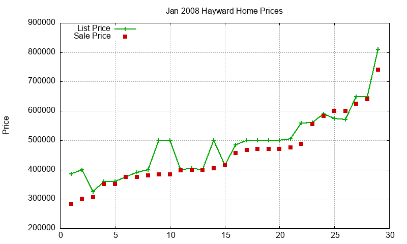 Hayward Homes Just Sold 2008-01 Hayward Homes Just Sold 2008-01