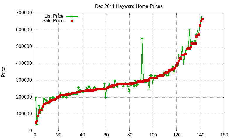 Hayward Homes Just Sold 2011-12 Hayward Homes Just Sold 2011-12