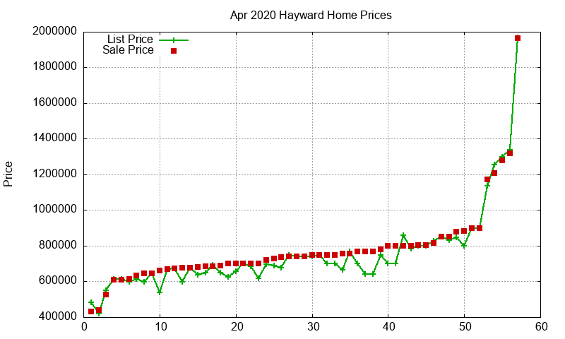 Hayward Homes Just Sold 2020-04 Hayward Homes Just Sold 2020-04