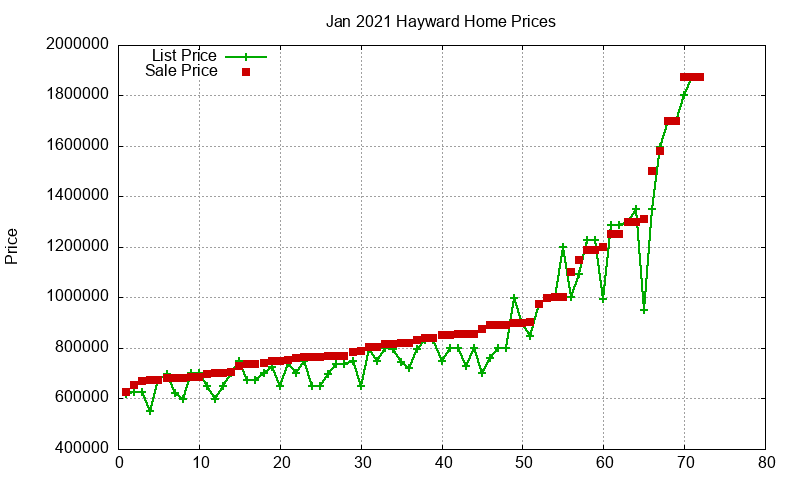 Hayward Homes Just Sold 2021-01 Hayward Homes Just Sold 2021-01
