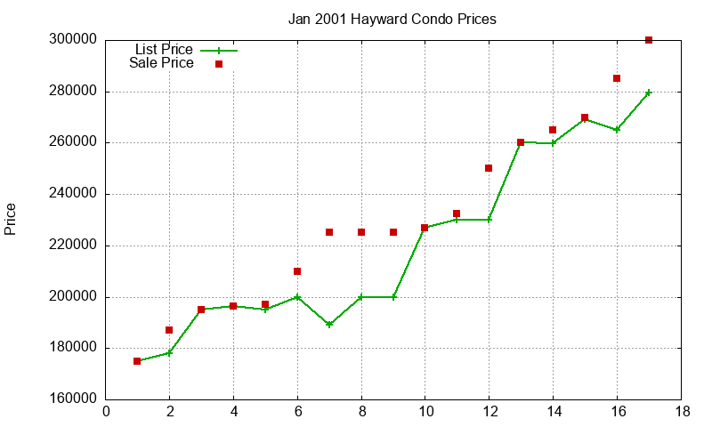 Hayward Condos Just Sold 2001-01 Hayward Condos Just Sold 2001-01