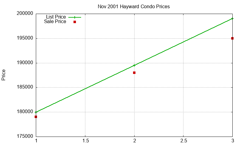 Hayward Condos Just Sold 2001-11 Hayward Condos Just Sold 2001-11