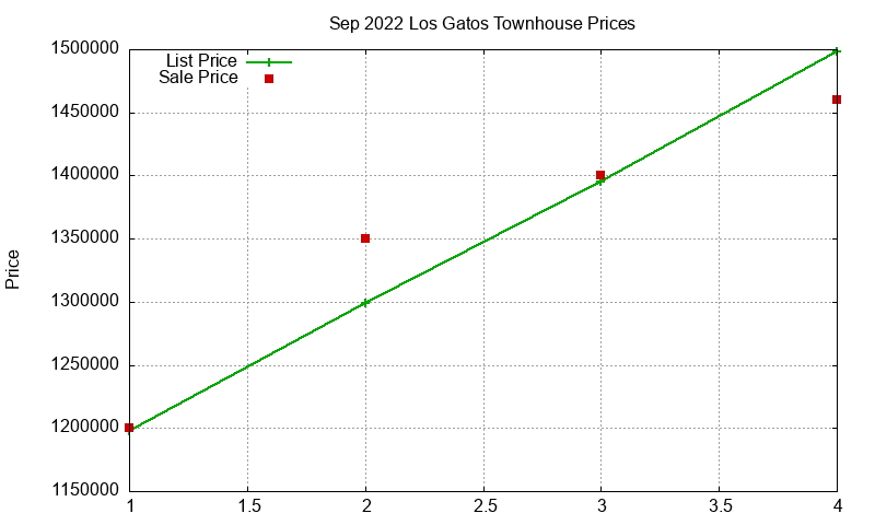 Los Gatos Townhouses Just Sold 2022-09 Los Gatos Townhouses Just Sold 2022-09