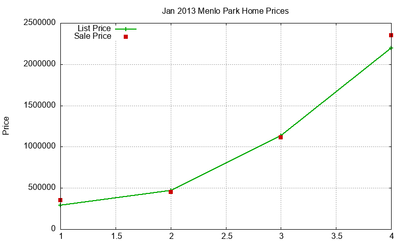 Menlo Park Homes Just Sold 2013-01 Menlo Park Homes Just Sold 2013-01