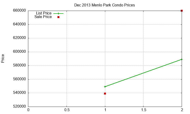 Menlo Park Condos Just Sold 2013-12 Menlo Park Condos Just Sold 2013-12