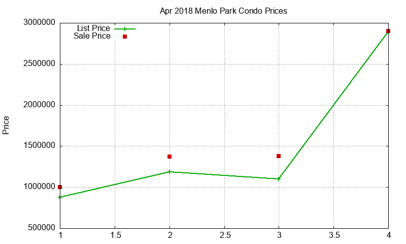 Menlo Park Condos Just Sold 2018-04 Menlo Park Condos Just Sold 2018-04