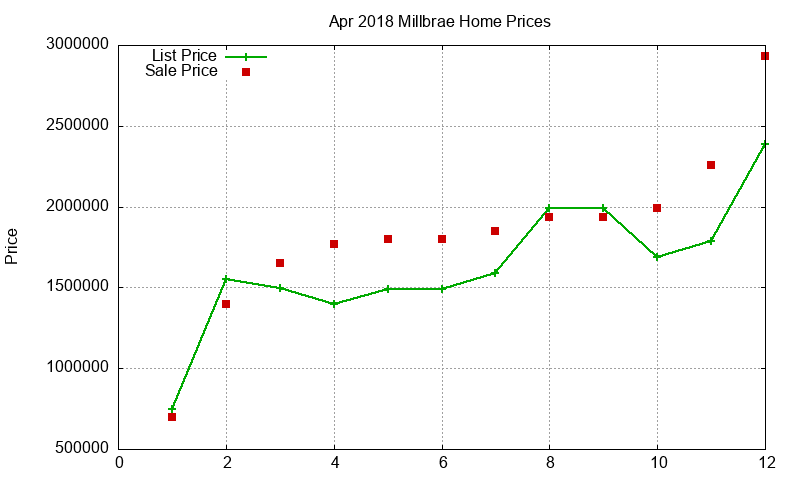 Millbrae Homes Just Sold 2018-04 Millbrae Homes Just Sold 2018-04