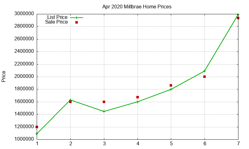 Millbrae Homes Just Sold 2020-04
