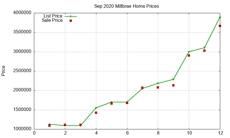 Millbrae Homes Just Sold 2020-09