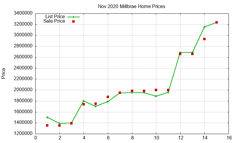 Millbrae Homes Just Sold 2020-11