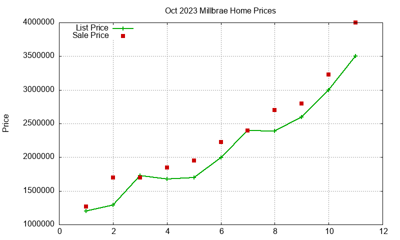 Millbrae Homes Just Sold 2023-10