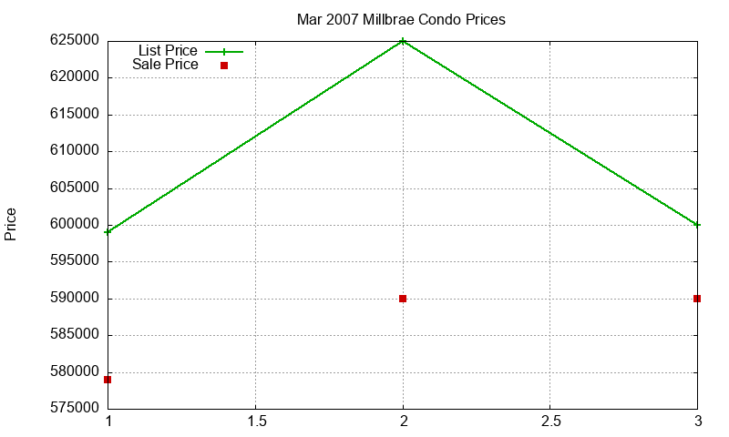 Millbrae Condos Just Sold 2007-03 Millbrae Condos Just Sold 2007-03