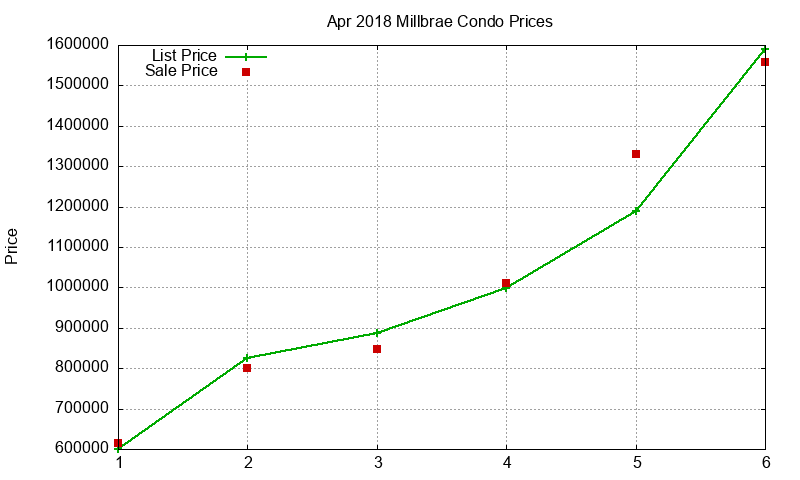 Millbrae Condos Just Sold 2018-04 Millbrae Condos Just Sold 2018-04