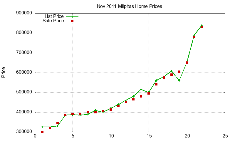 Milpitas Homes Just Sold 2011-11 Milpitas Homes Just Sold 2011-11