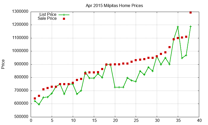 Milpitas Homes Just Sold 2015-04 Milpitas Homes Just Sold 2015-04