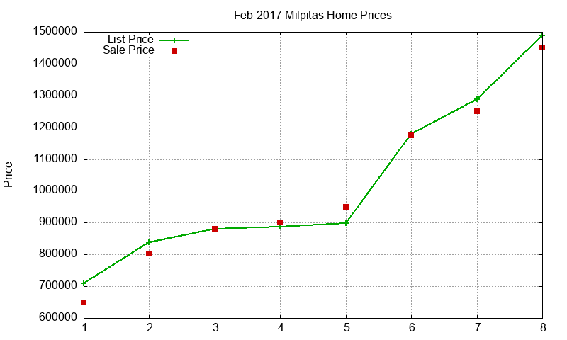 Milpitas Homes Just Sold 2017-02 Milpitas Homes Just Sold 2017-02