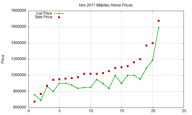 Milpitas Homes Just Sold 2017-11 Milpitas Homes Just Sold 2017-11