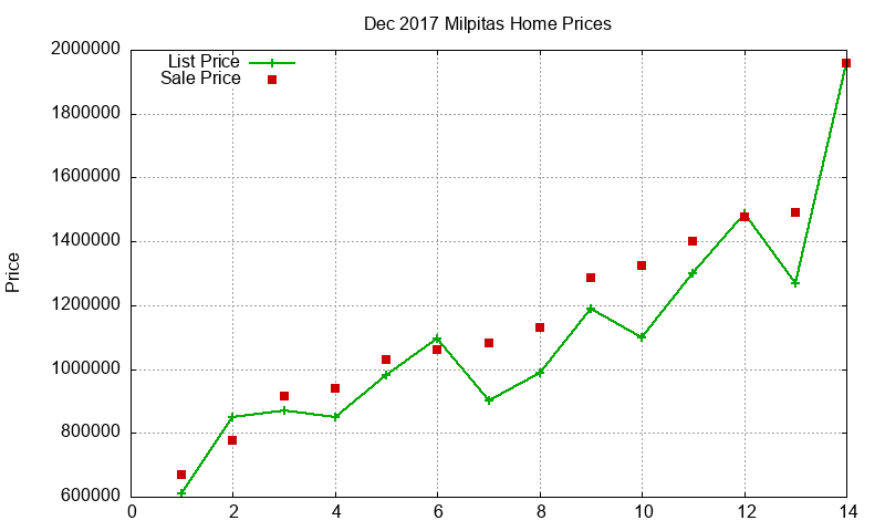 Milpitas Homes Just Sold 2017-12 Milpitas Homes Just Sold 2017-12
