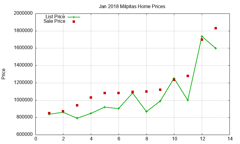 Milpitas Homes Just Sold 2018-01 Milpitas Homes Just Sold 2018-01