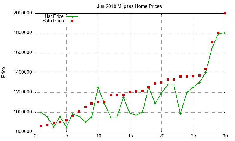 Milpitas Homes Just Sold 2018-06 Milpitas Homes Just Sold 2018-06
